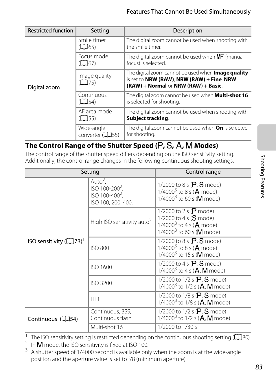 A83) | Nikon P7100 User Manual | Page 101 / 260