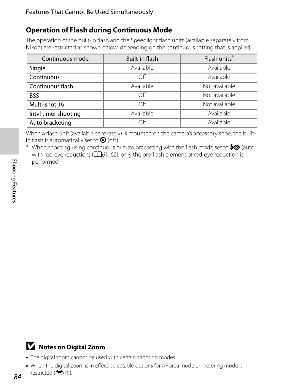 A84), Operation of flash during continuous mode | Nikon P7100 User Manual | Page 102 / 260