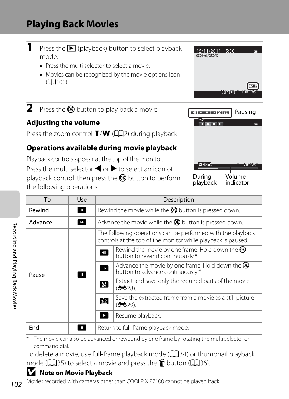 Playing back movies, A102), Adjusting the volume | Operations available during movie playback | Nikon P7100 User Manual | Page 120 / 260