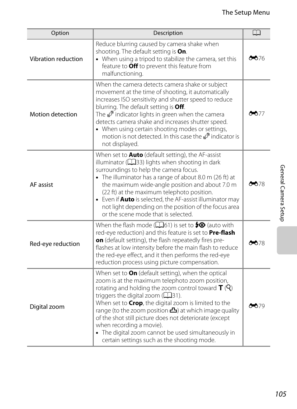 A105), A105 | Nikon P7100 User Manual | Page 123 / 260