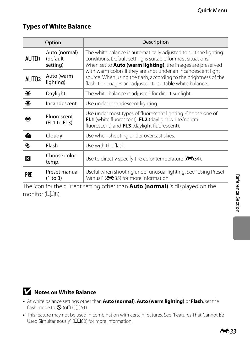 E 33, Types of white balance | Nikon P7100 User Manual | Page 159 / 260