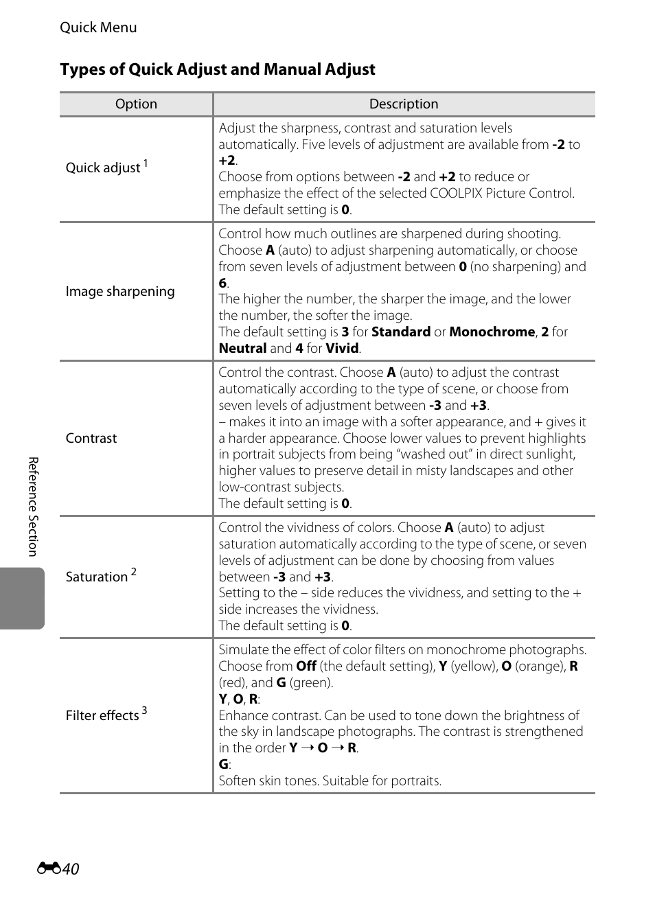 E 40, Types of quick adjust and manual adjust | Nikon P7100 User Manual | Page 166 / 260