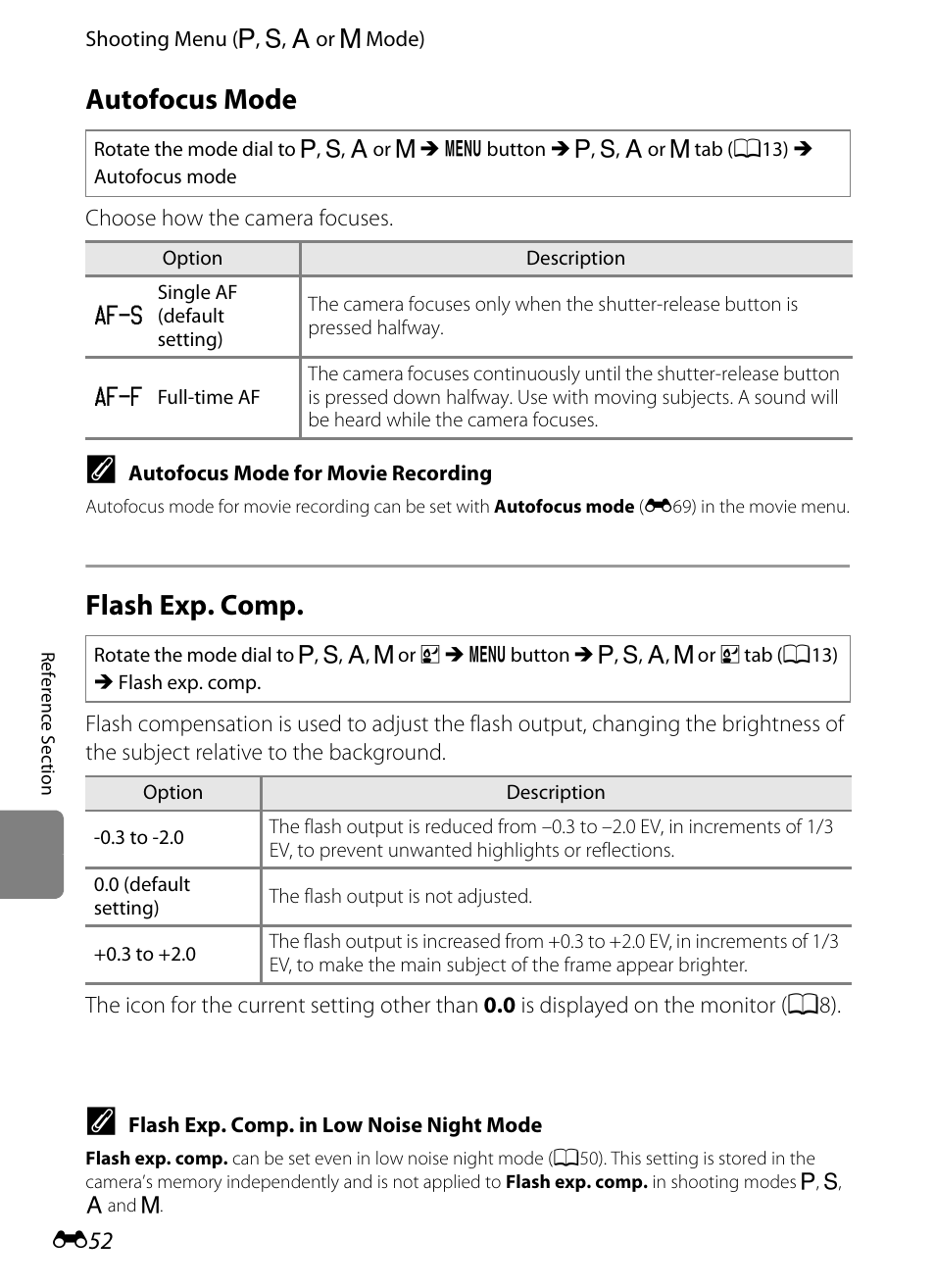 Autofocus mode, Flash exp. comp | Nikon P7100 User Manual | Page 178 / 260