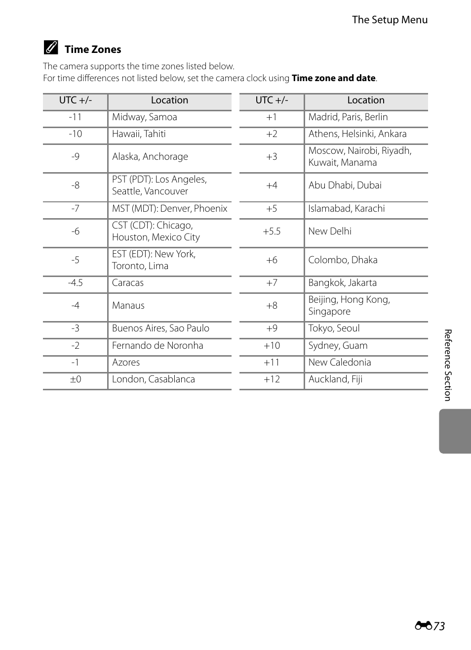 E 73 | Nikon P7100 User Manual | Page 199 / 260