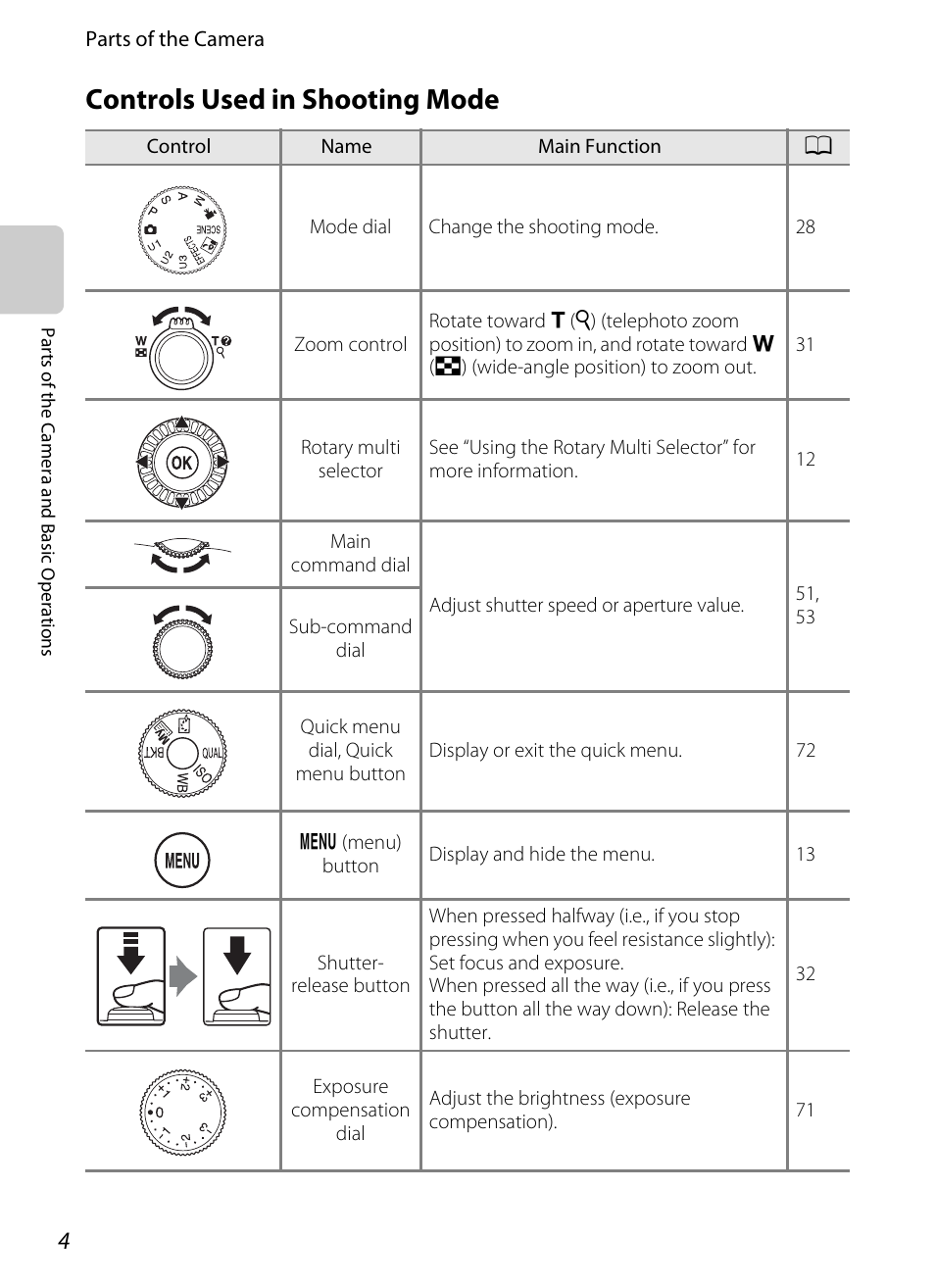 Controls used in shooting mode | Nikon P7100 User Manual | Page 22 / 260