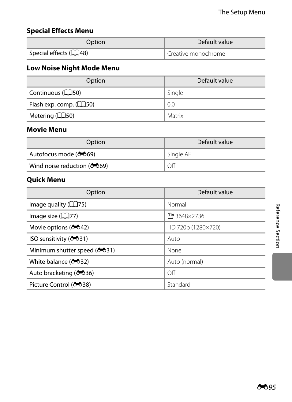 E 95 | Nikon P7100 User Manual | Page 221 / 260