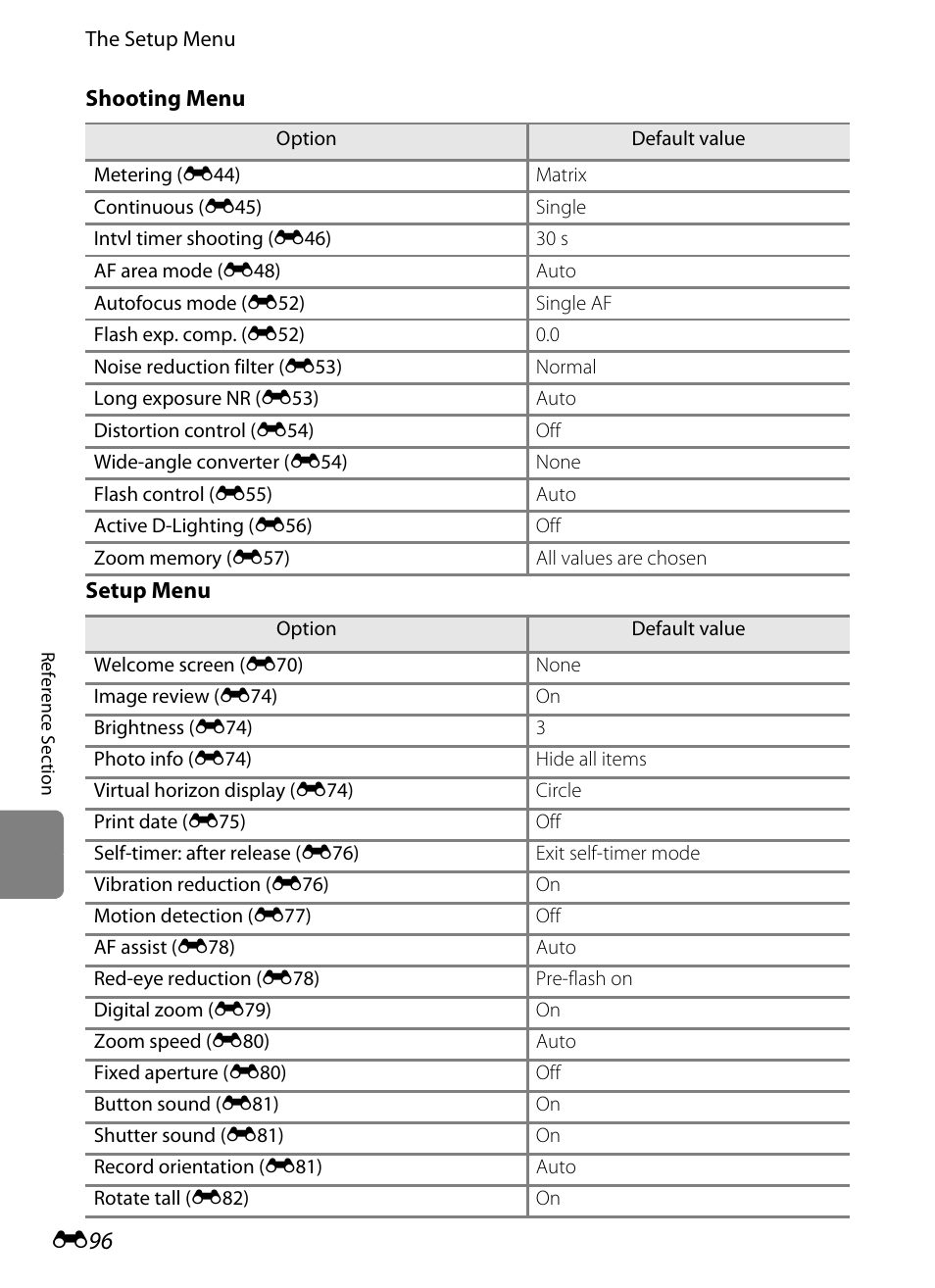 E 96 | Nikon P7100 User Manual | Page 222 / 260