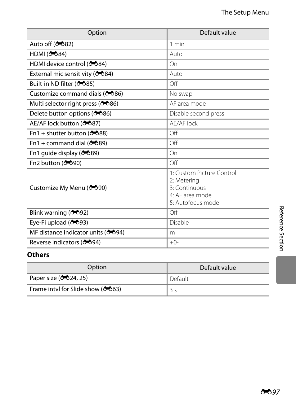 E 97 | Nikon P7100 User Manual | Page 223 / 260