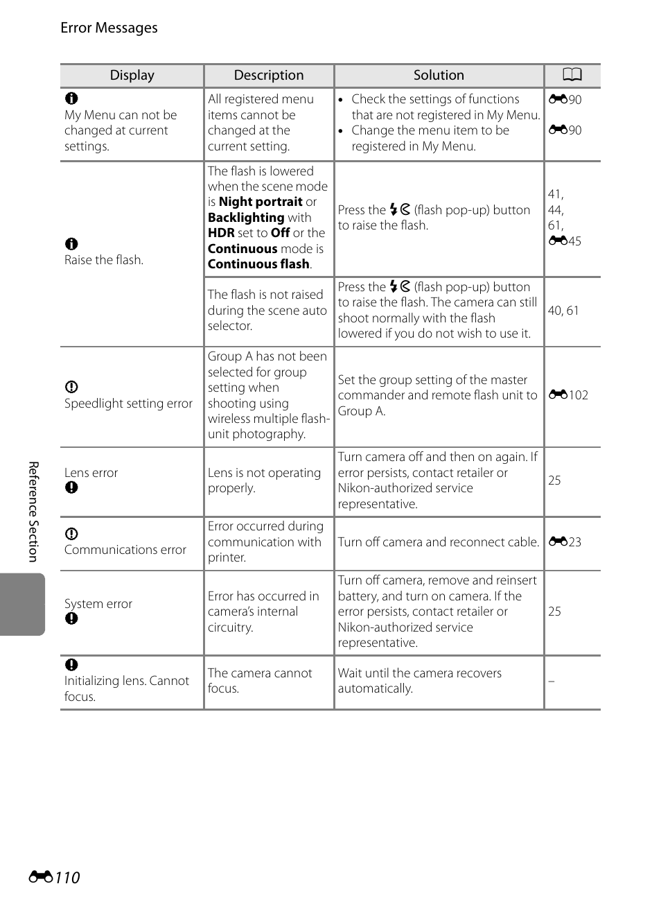 E 110 | Nikon P7100 User Manual | Page 236 / 260