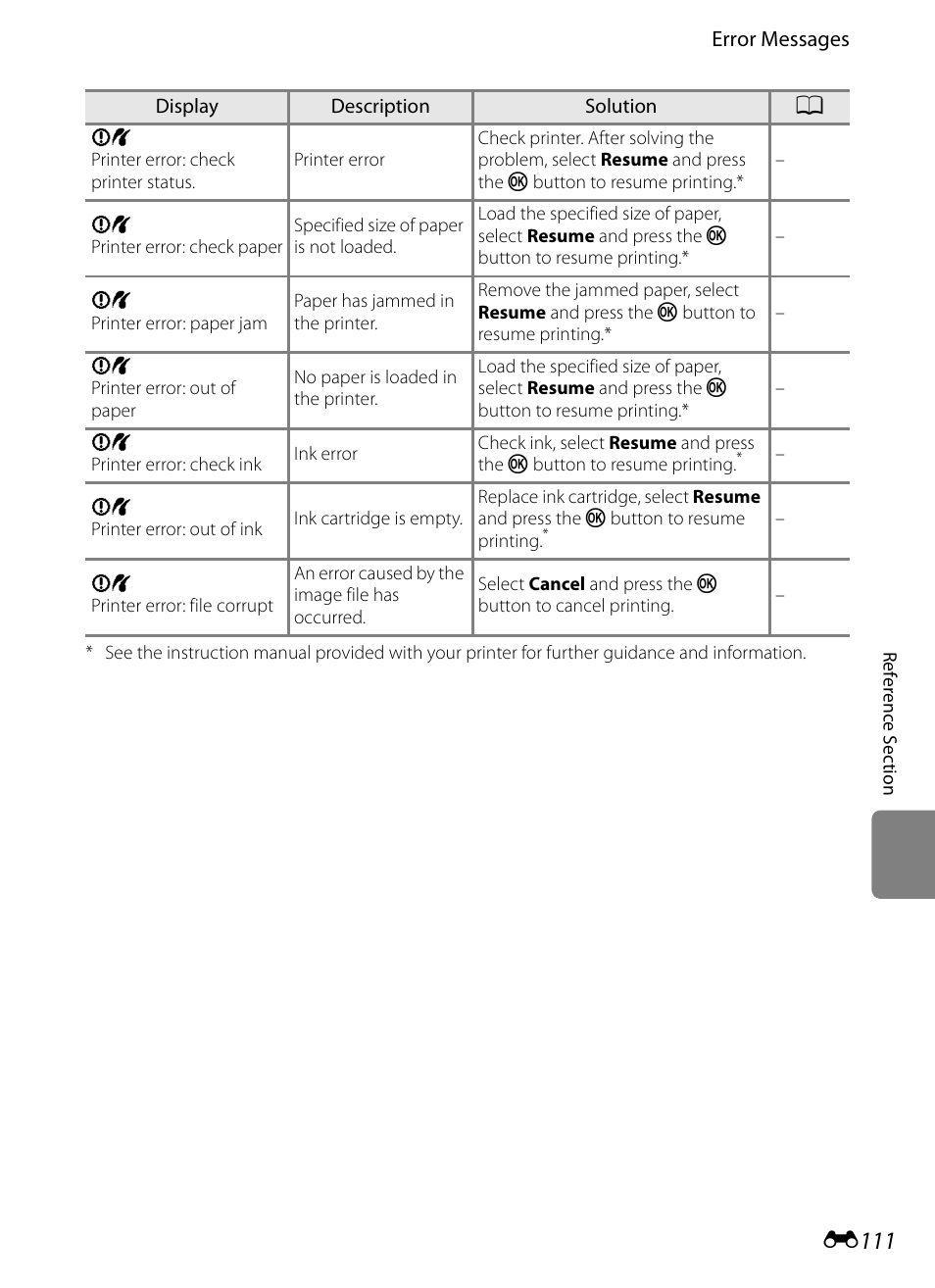 E 111 | Nikon P7100 User Manual | Page 237 / 260