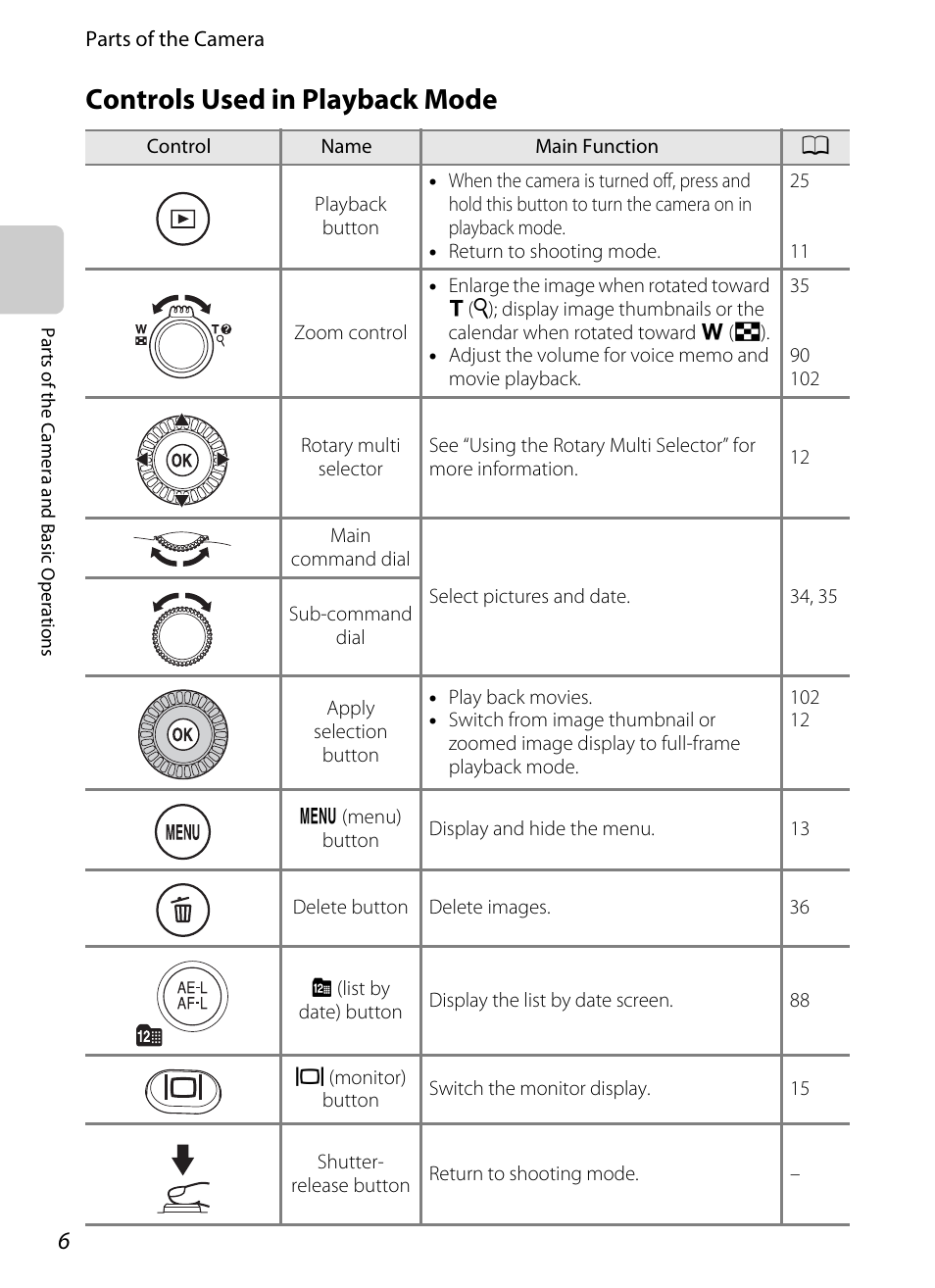 Controls used in playback mode | Nikon P7100 User Manual | Page 24 / 260