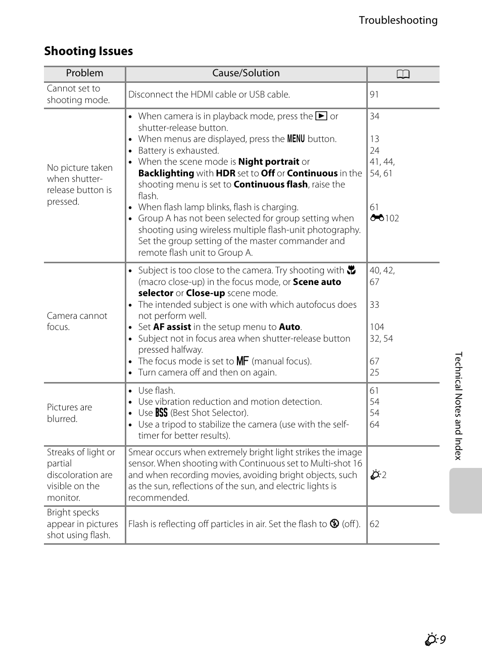 Shooting issues | Nikon P7100 User Manual | Page 247 / 260