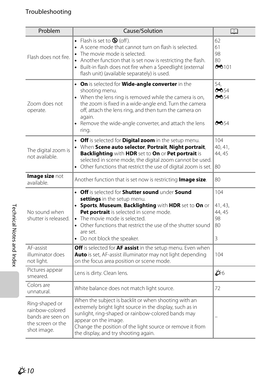 F 10 | Nikon P7100 User Manual | Page 248 / 260