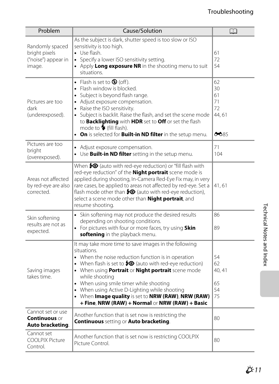 F 11 | Nikon P7100 User Manual | Page 249 / 260