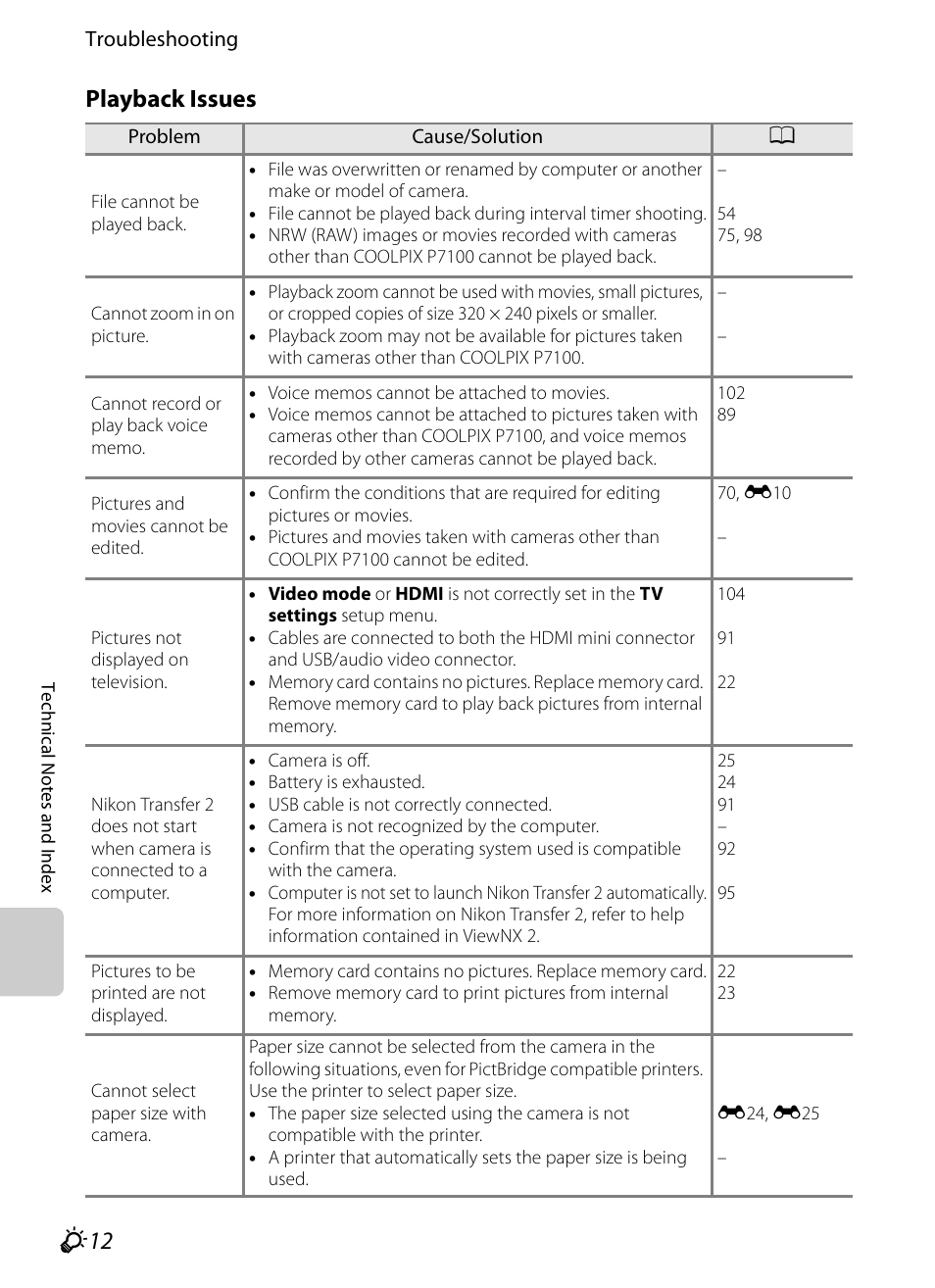 F 12, Playback issues | Nikon P7100 User Manual | Page 250 / 260