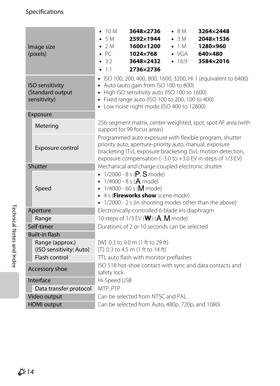 F 14 | Nikon P7100 User Manual | Page 252 / 260