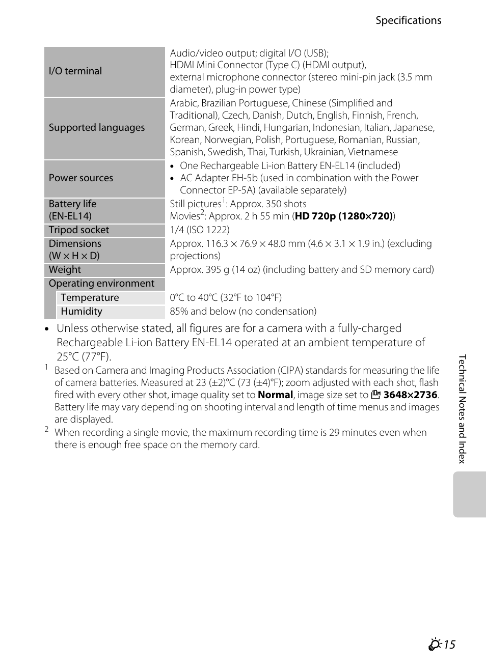 F 15 | Nikon P7100 User Manual | Page 253 / 260