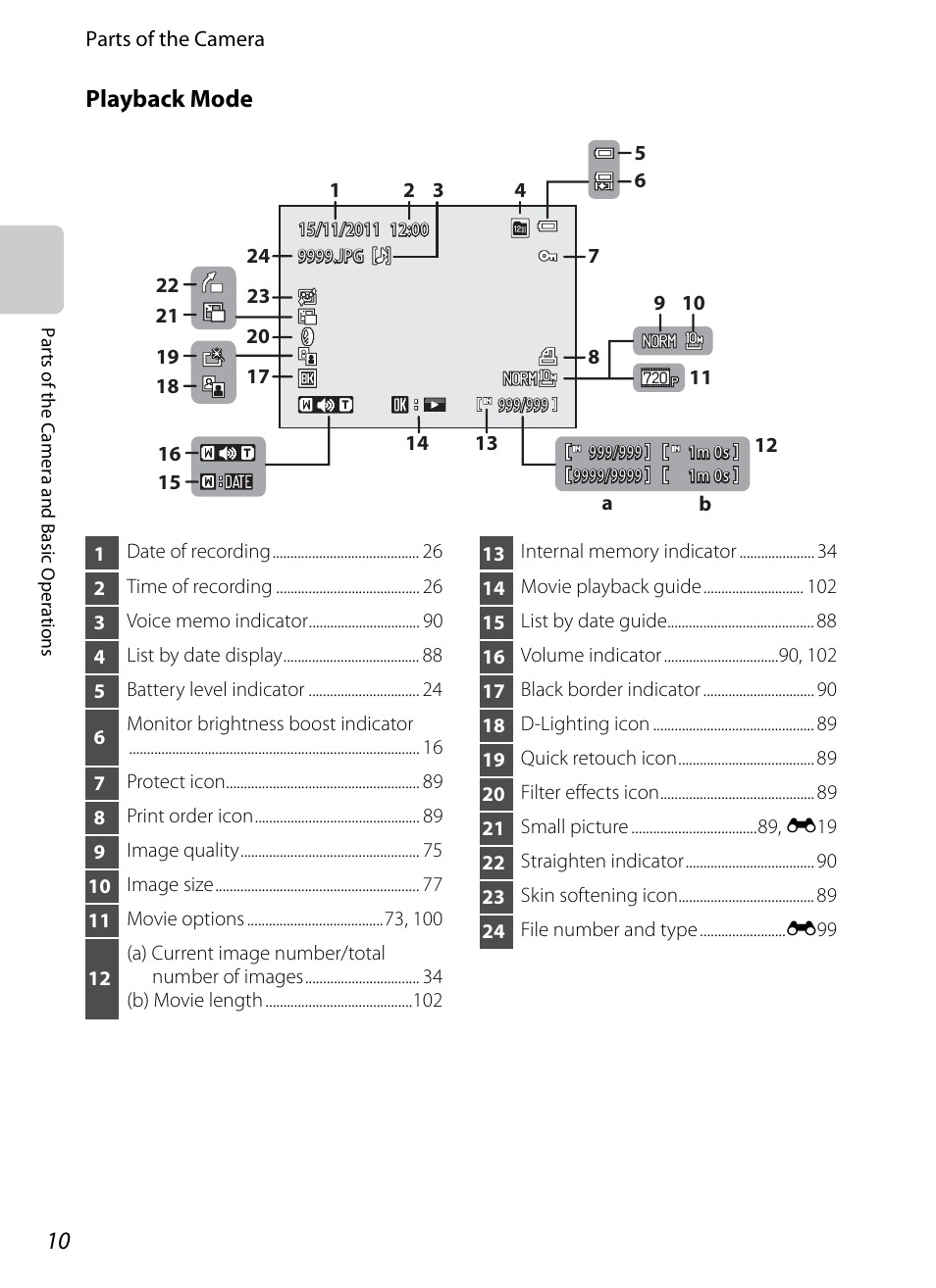 Playback mode | Nikon P7100 User Manual | Page 28 / 260