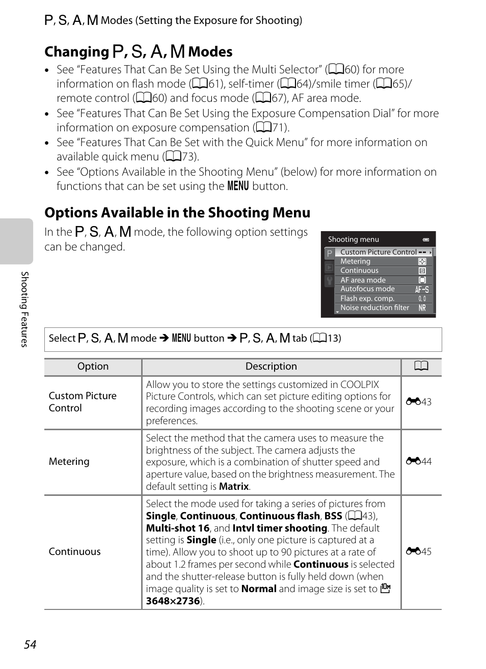 Changing p, s, a, m modes, Options available in the shooting menu, Changing | A, b, c, d modes, A54), A54) or, A54)), Ting menu (a54), Changing a , b , c , d modes | Nikon P7100 User Manual | Page 72 / 260