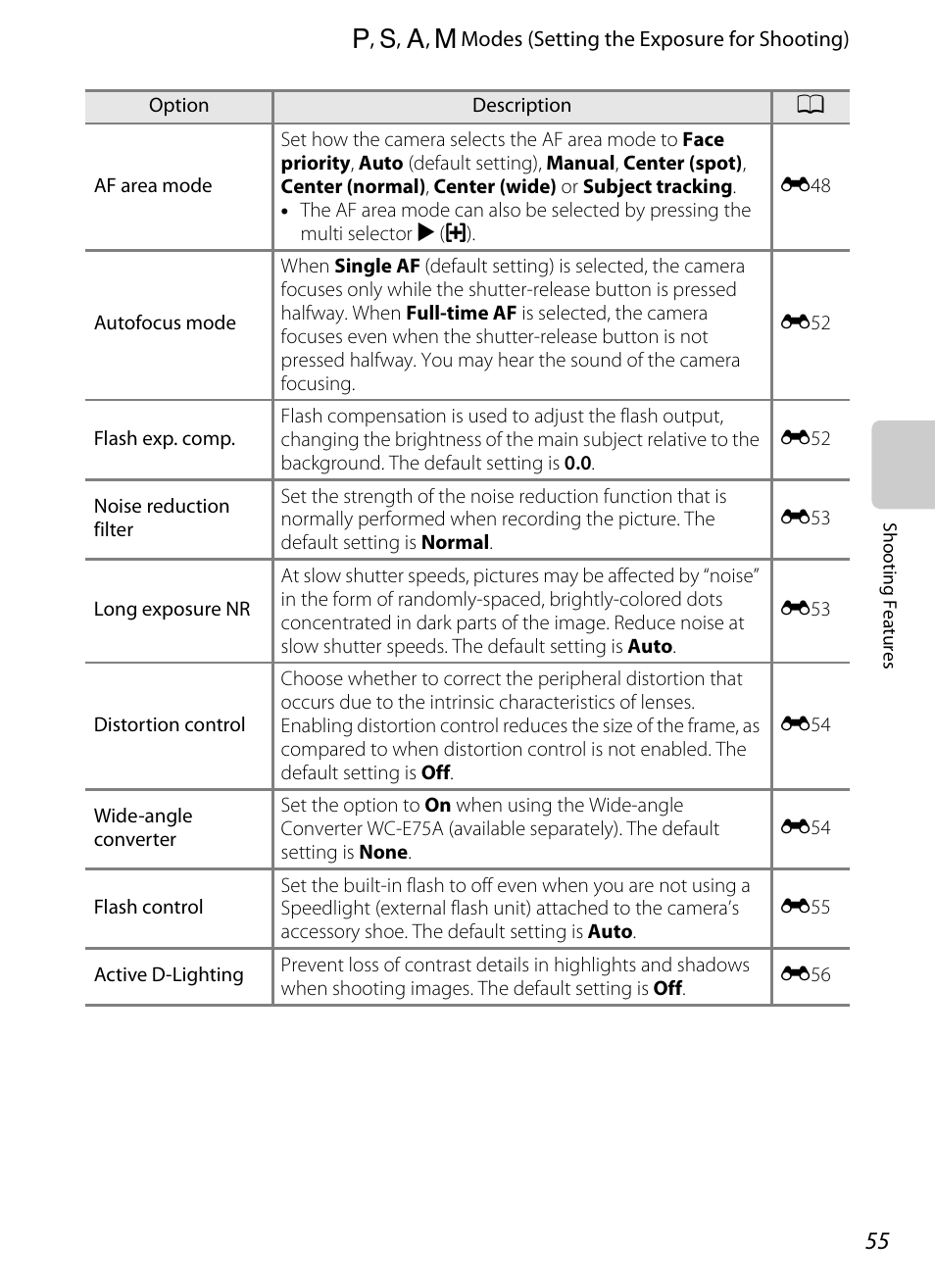 A55) | Nikon P7100 User Manual | Page 73 / 260