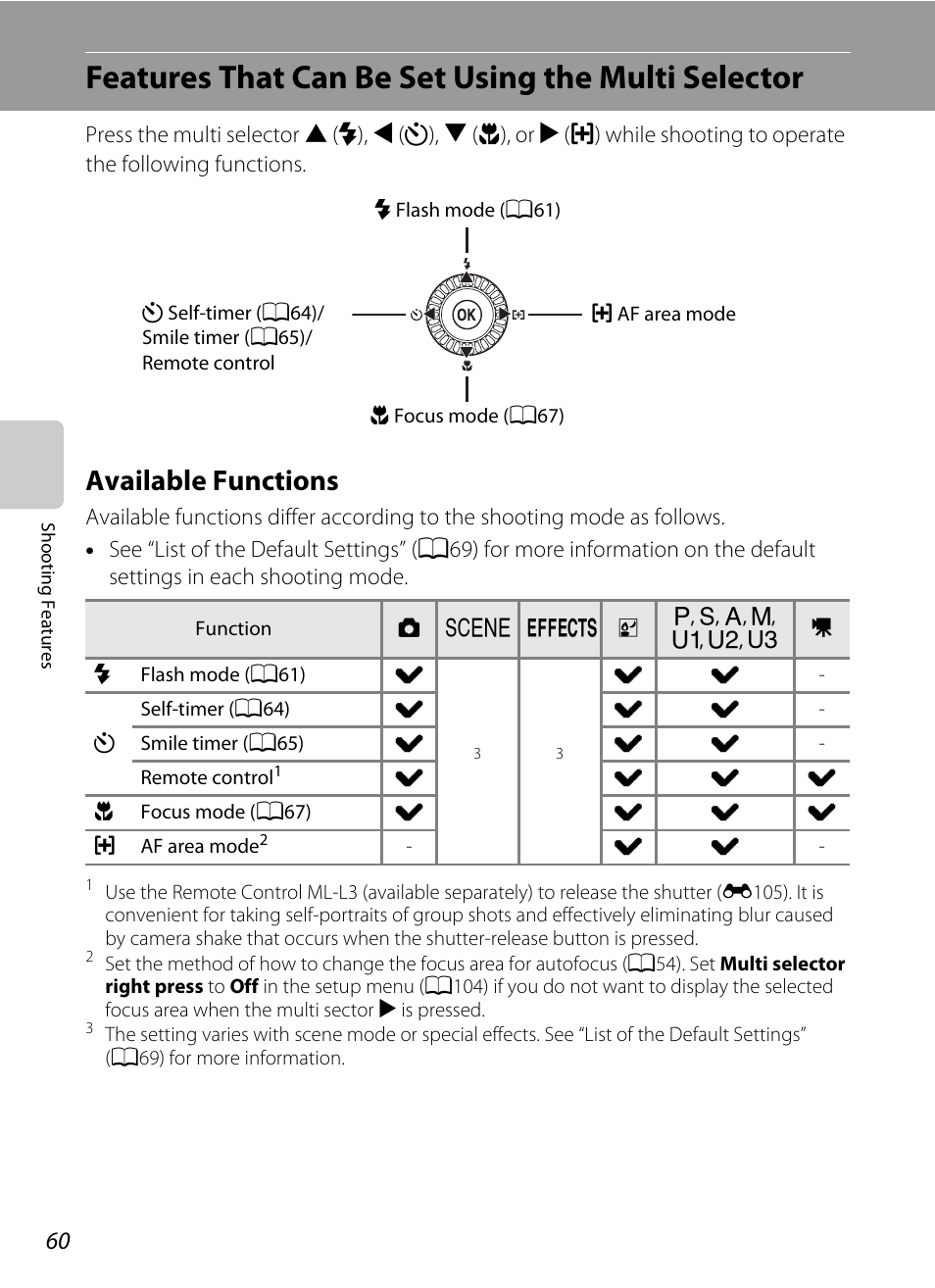 Features that can be set using the multi selector, Available functions, A60) f | A60) fo, A60) and focus mode, A60) vary w, Using the multi selector, A60) vary with s, A60) | Nikon P7100 User Manual | Page 78 / 260