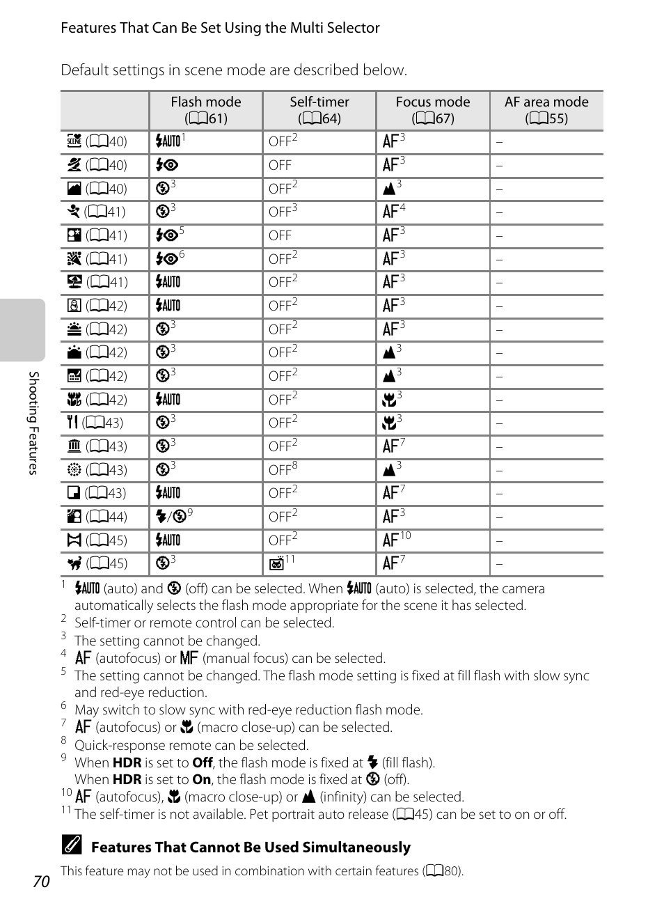 Default settings in scene mode are described below | Nikon P7100 User Manual | Page 88 / 260