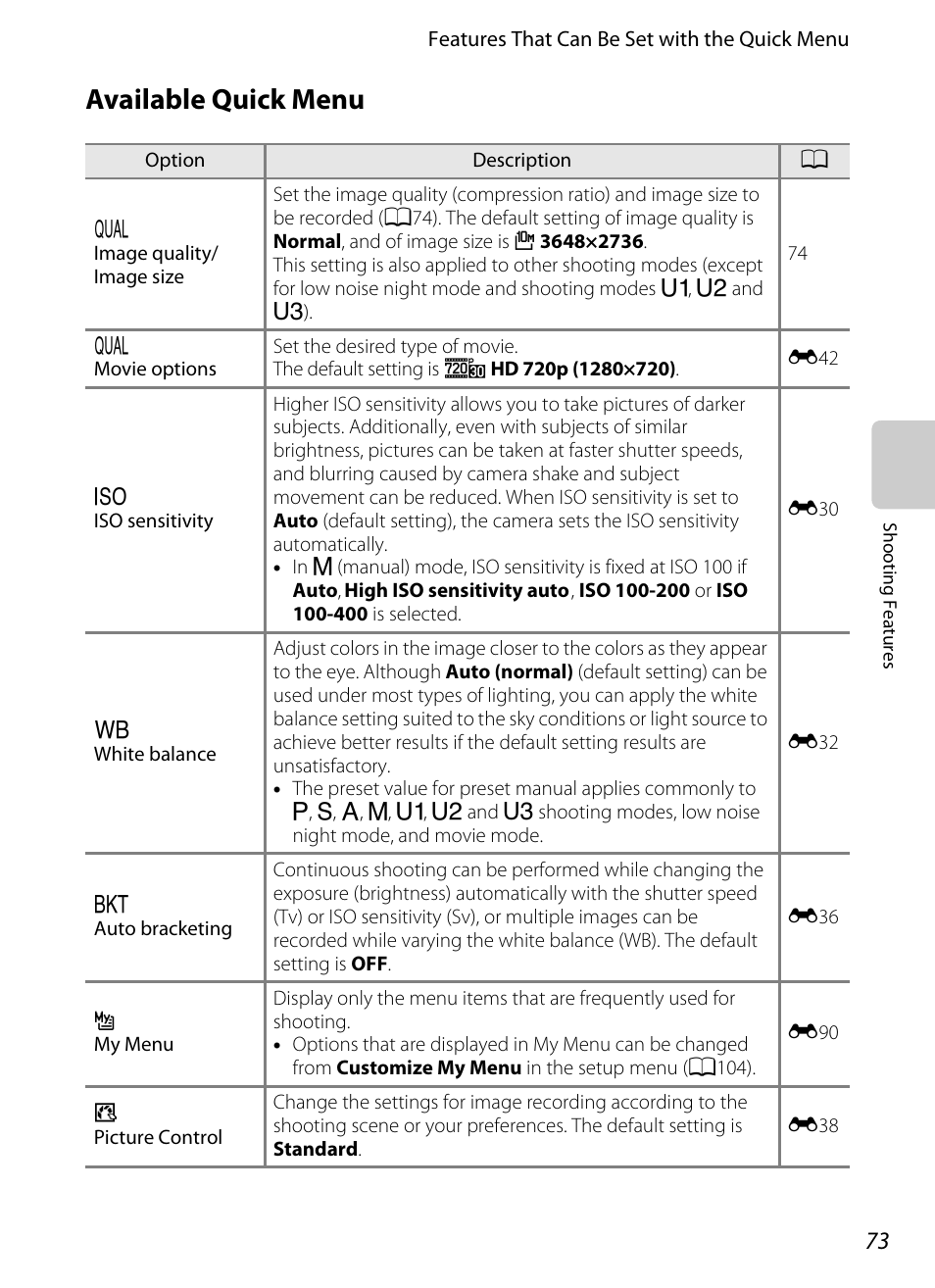 Available quick menu, A73), Quick menu | A73) or shoo | Nikon P7100 User Manual | Page 91 / 260