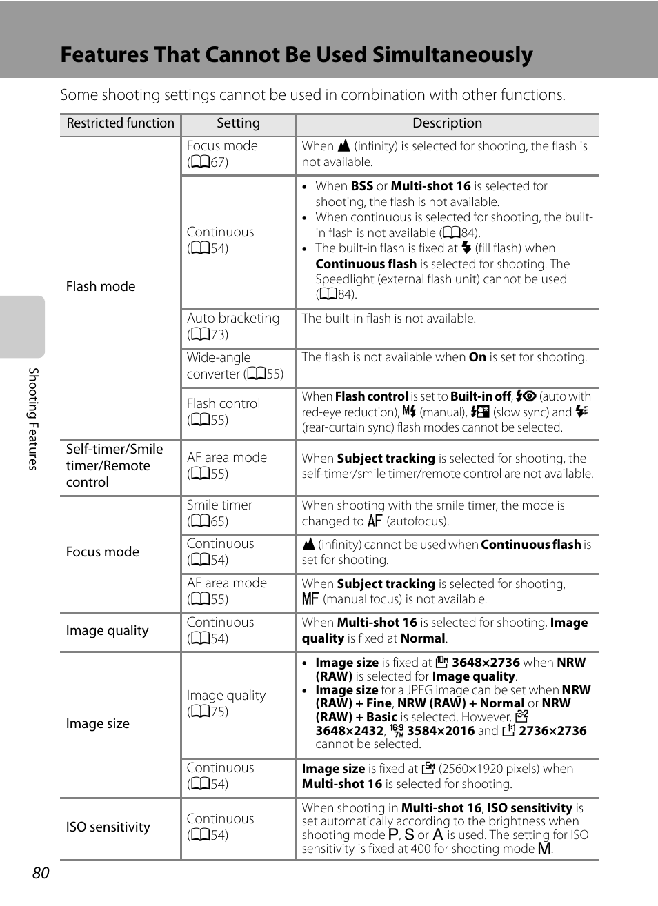 Features that cannot be used simultaneously, A80), Features that cannot be | Used simultaneously, E “features that cannot be, A80) f | Nikon P7100 User Manual | Page 98 / 260