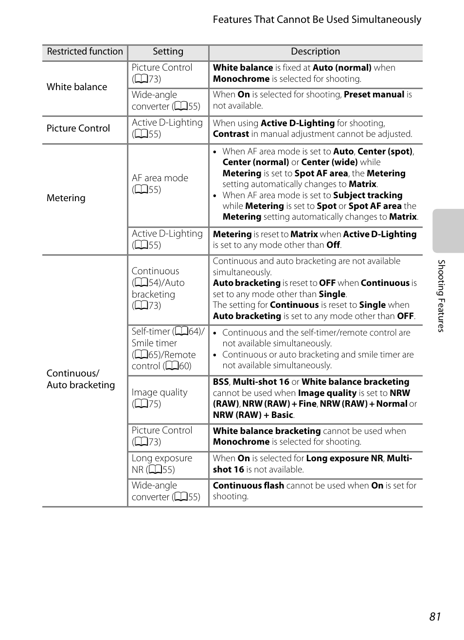 Nikon P7100 User Manual | Page 99 / 260