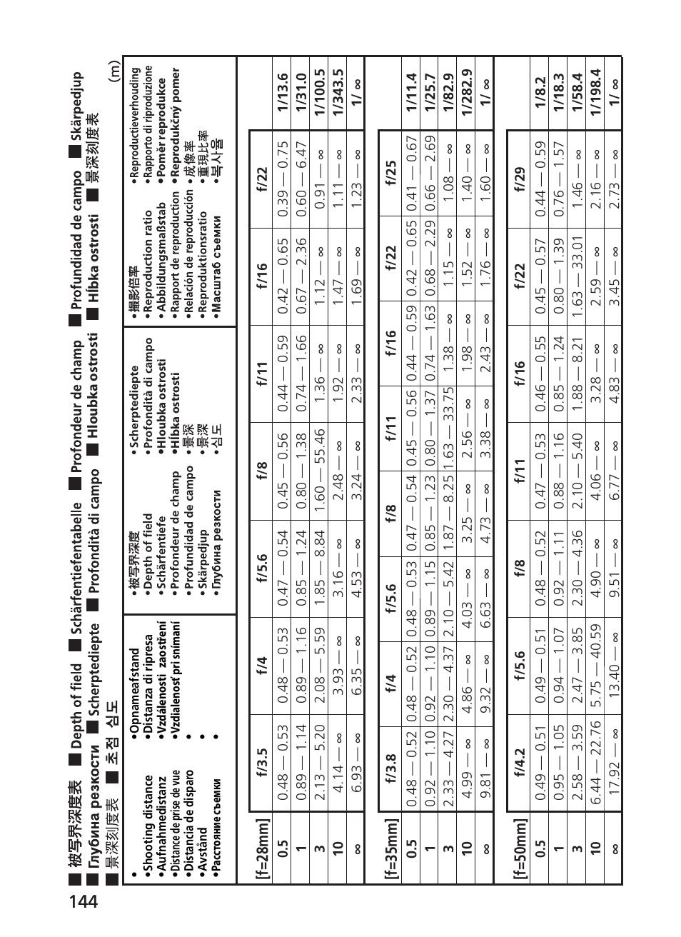 Nikon AF-S VR 28-300mm f-3.5-5.6GED User Manual | Page 144 / 152