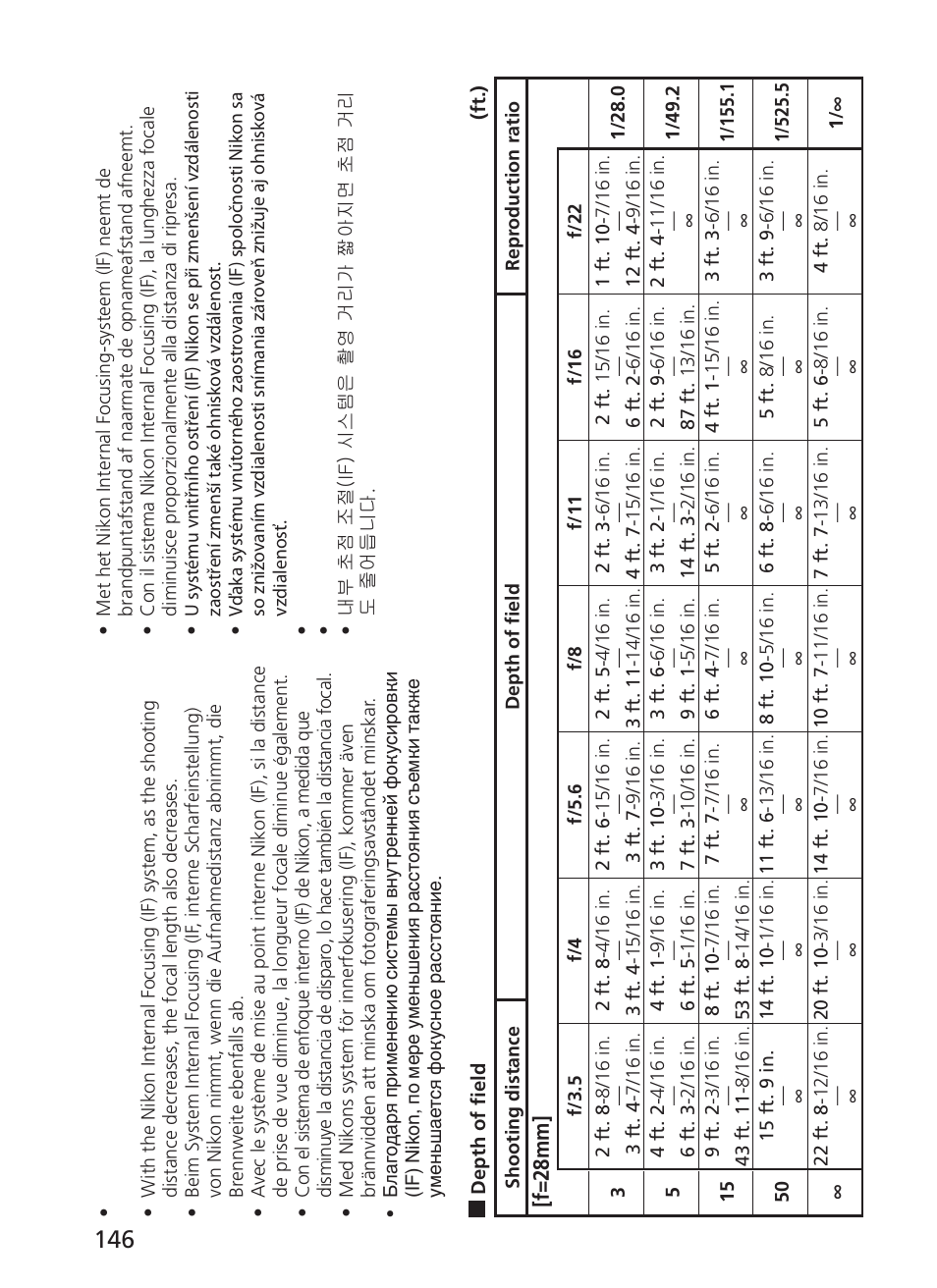 Nikon AF-S VR 28-300mm f-3.5-5.6GED User Manual | Page 146 / 152