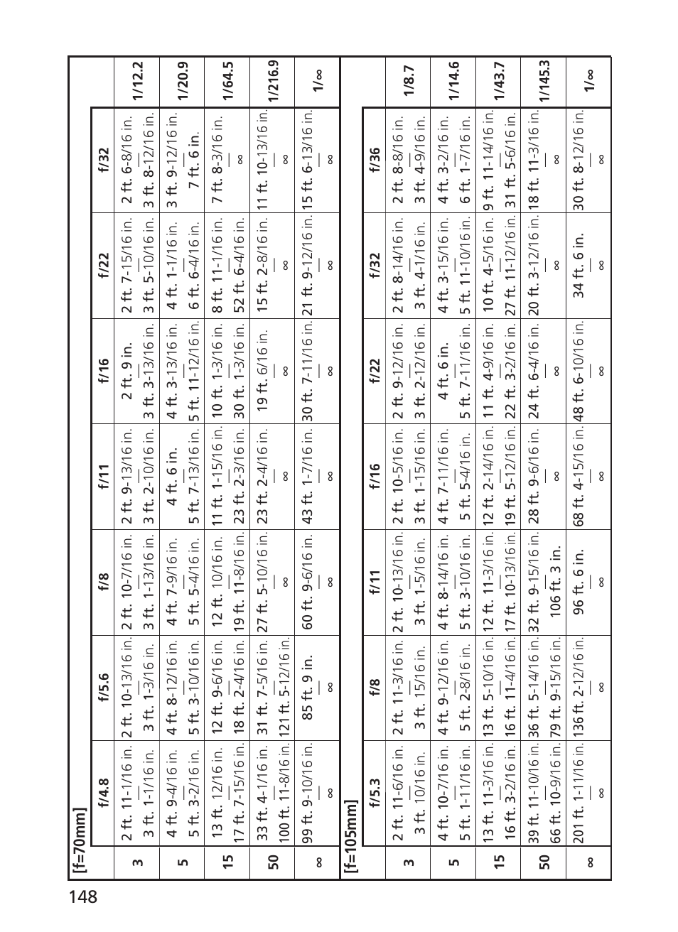 Nikon AF-S VR 28-300mm f-3.5-5.6GED User Manual | Page 148 / 152