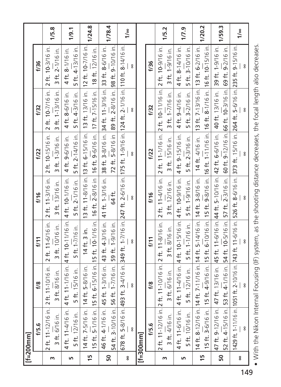 Nikon AF-S VR 28-300mm f-3.5-5.6GED User Manual | Page 149 / 152