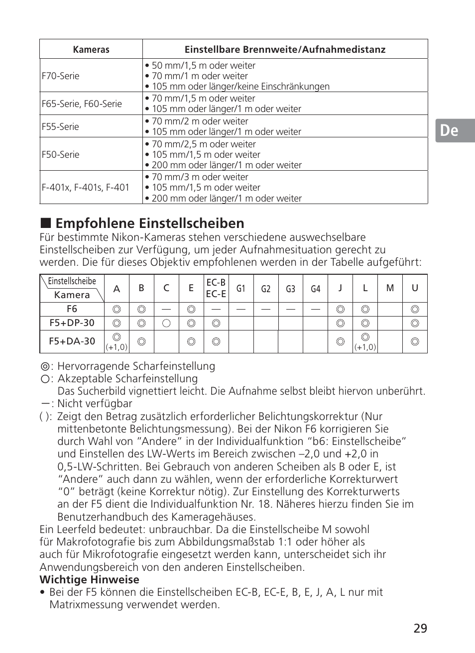 Jp en de fr es se ru nl it ck ch kr, Empfohlene einstellscheiben | Nikon AF-S VR 28-300mm f-3.5-5.6GED User Manual | Page 29 / 152