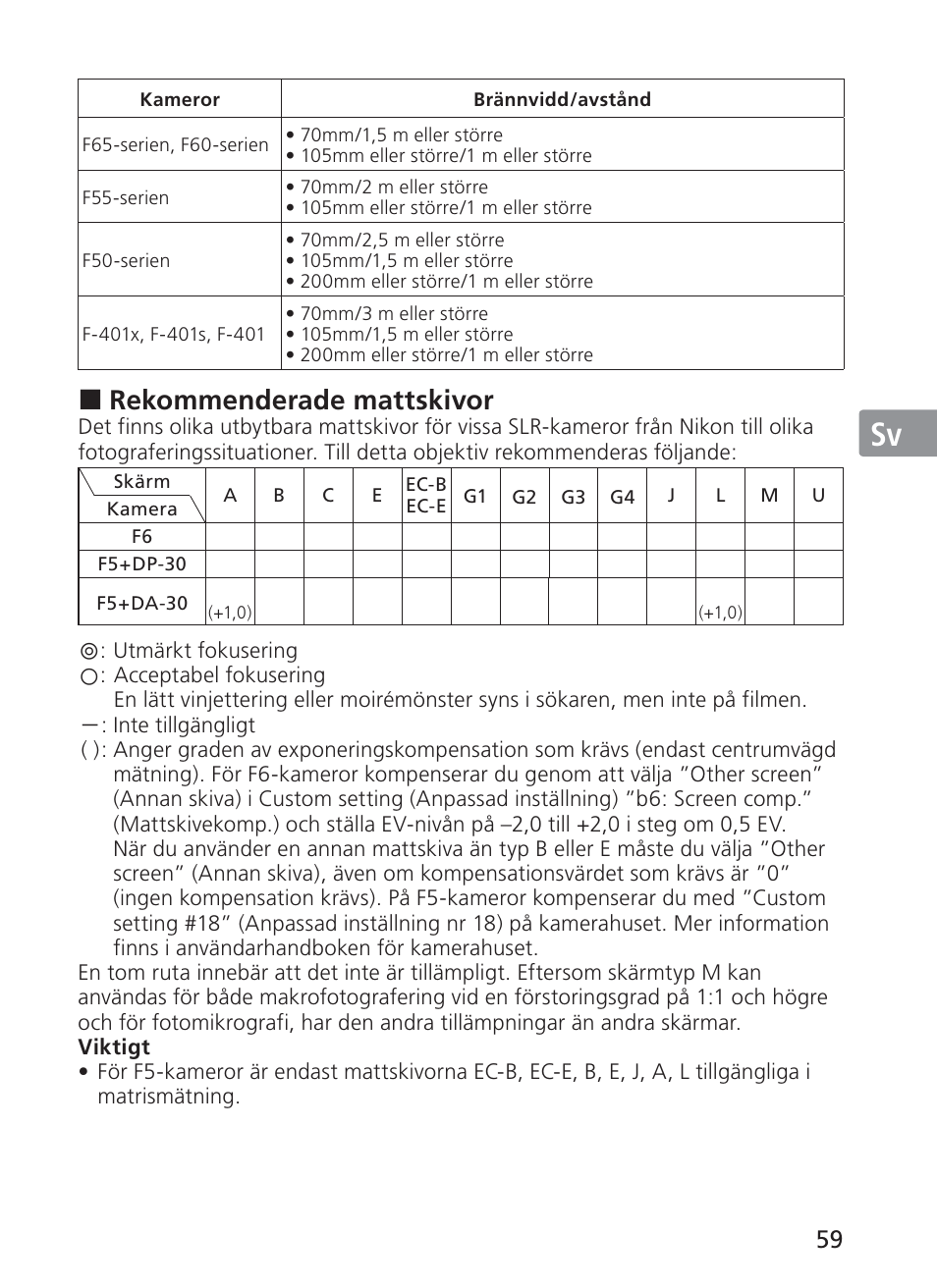 Jp en de fr es sv ru nl it ck ch kr, Rekommenderade mattskivor | Nikon AF-S VR 28-300mm f-3.5-5.6GED User Manual | Page 59 / 152