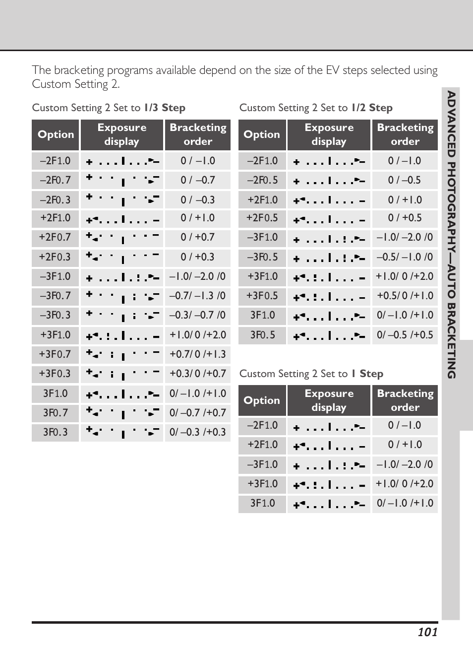 Nikon D1X User Manual | Page 114 / 236