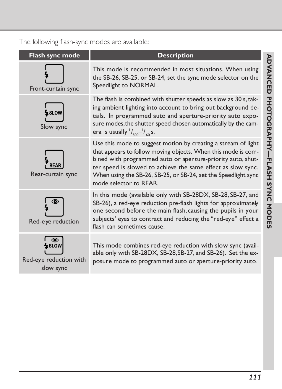 The following flash-sync modes are available | Nikon D1X User Manual | Page 124 / 236