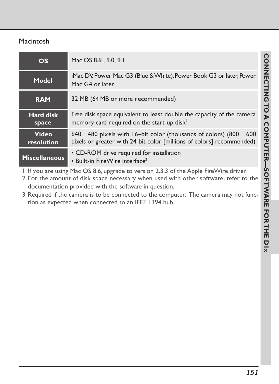 Macintosh | Nikon D1X User Manual | Page 164 / 236