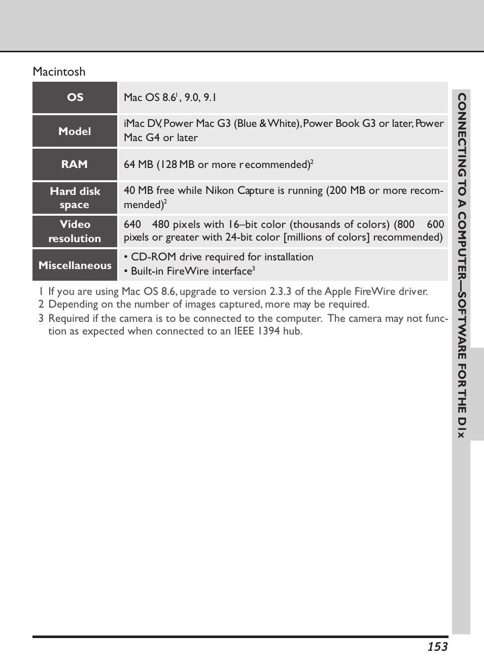Macintosh | Nikon D1X User Manual | Page 166 / 236