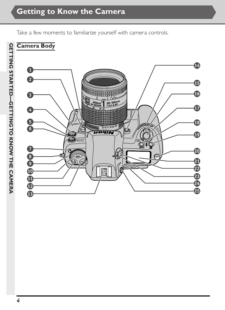 Getting to know the camera | Nikon D1X User Manual | Page 17 / 236