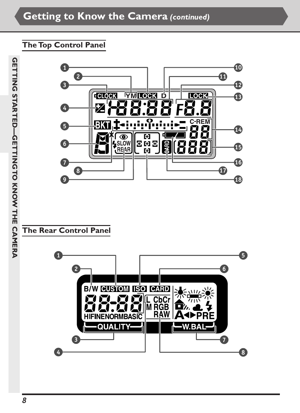 Getting to know the camera | Nikon D1X User Manual | Page 21 / 236