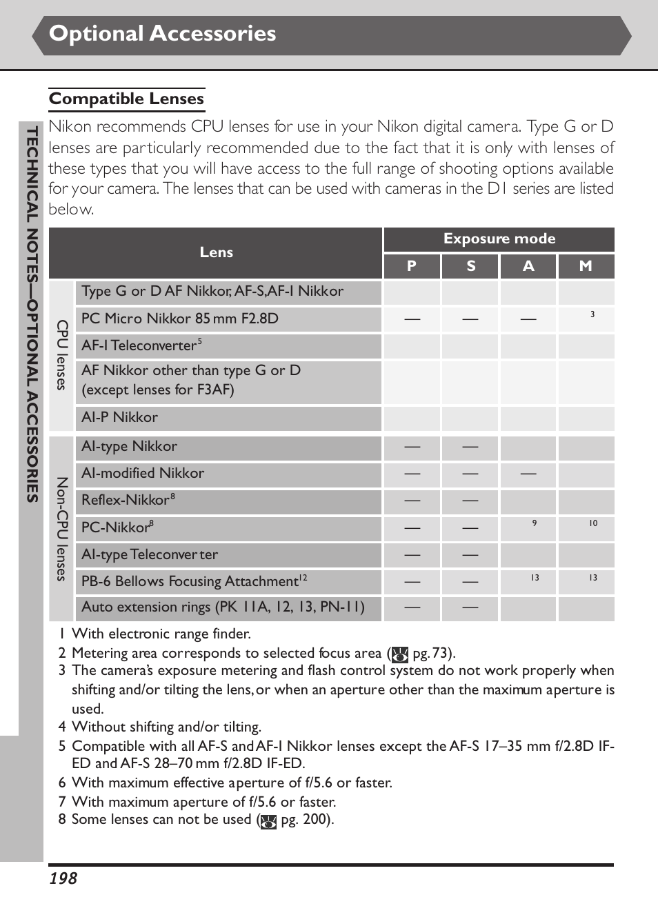 Optional accessories | Nikon D1X User Manual | Page 211 / 236