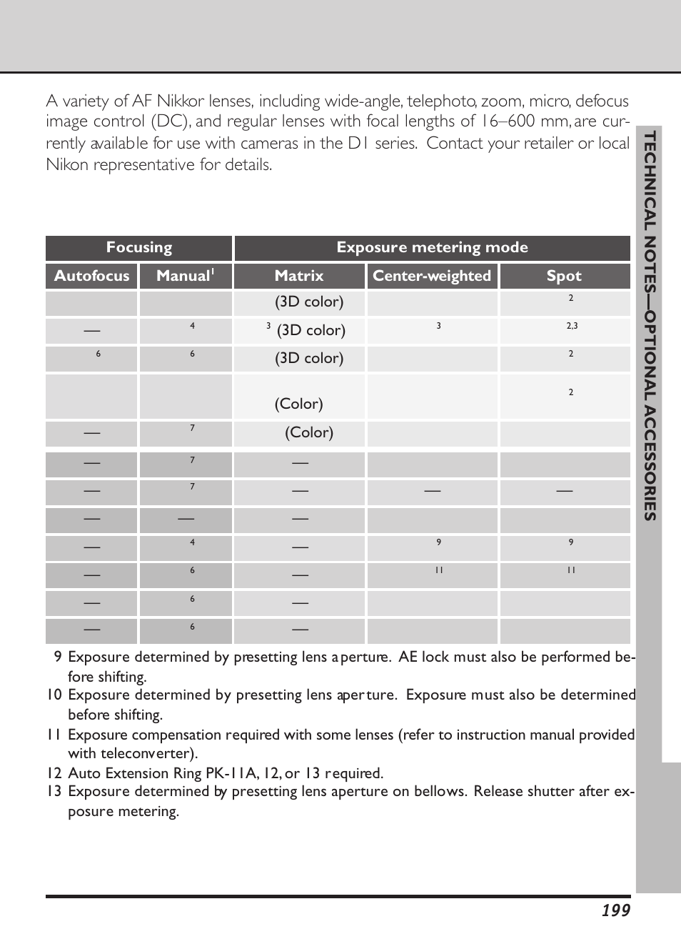 Nikon D1X User Manual | Page 212 / 236