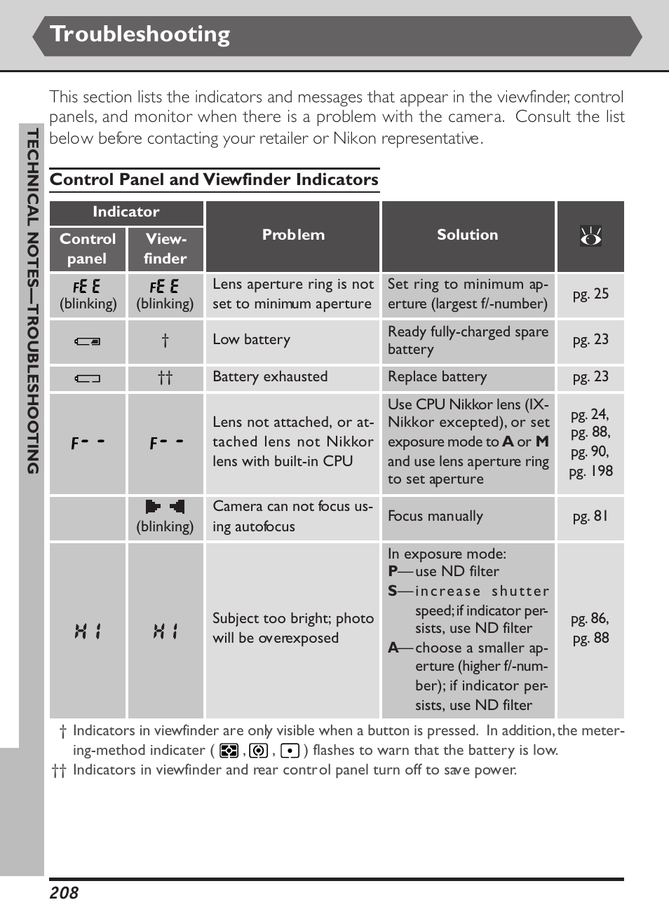 Troubleshooting | Nikon D1X User Manual | Page 221 / 236