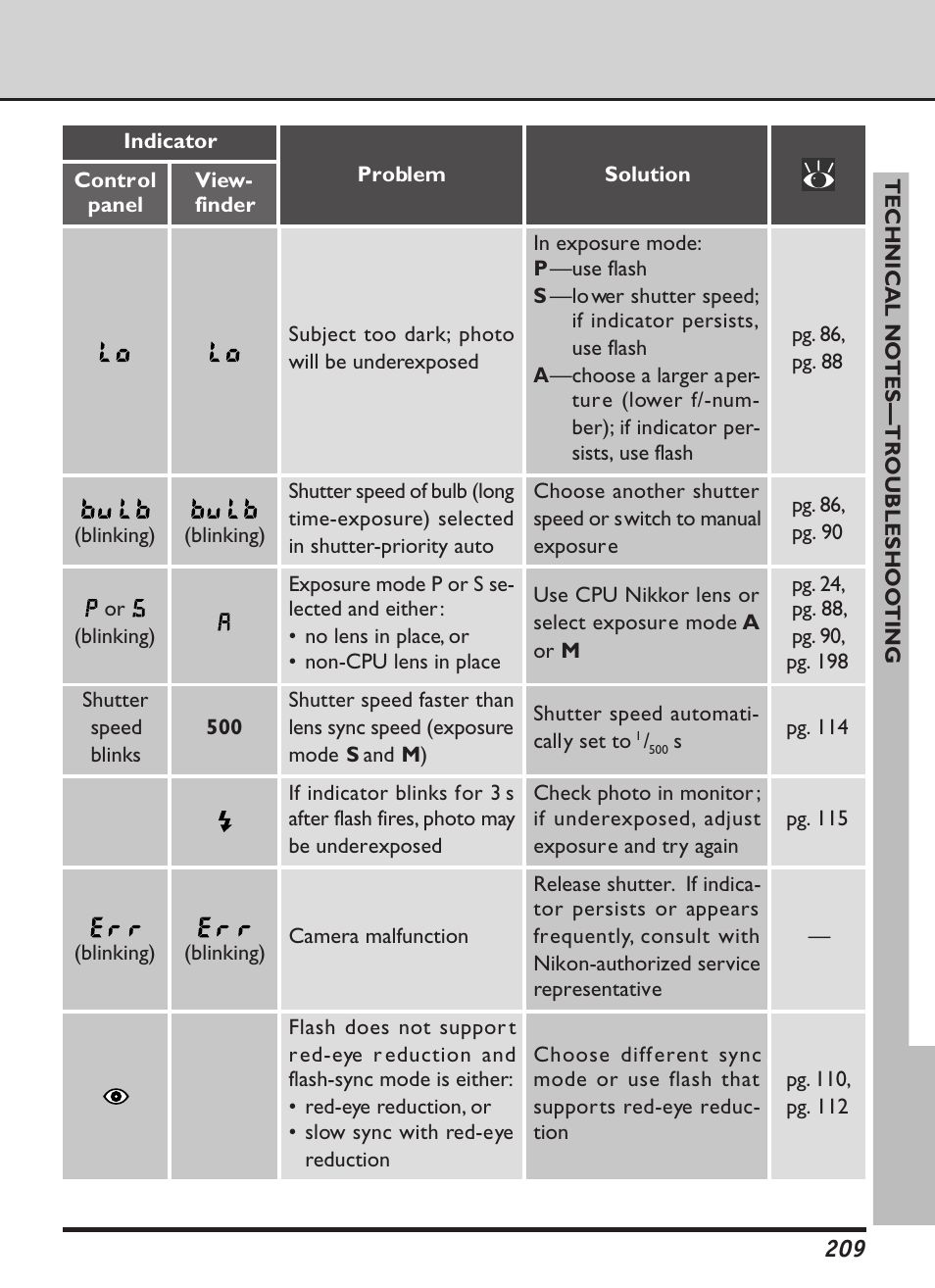 Nikon D1X User Manual | Page 222 / 236