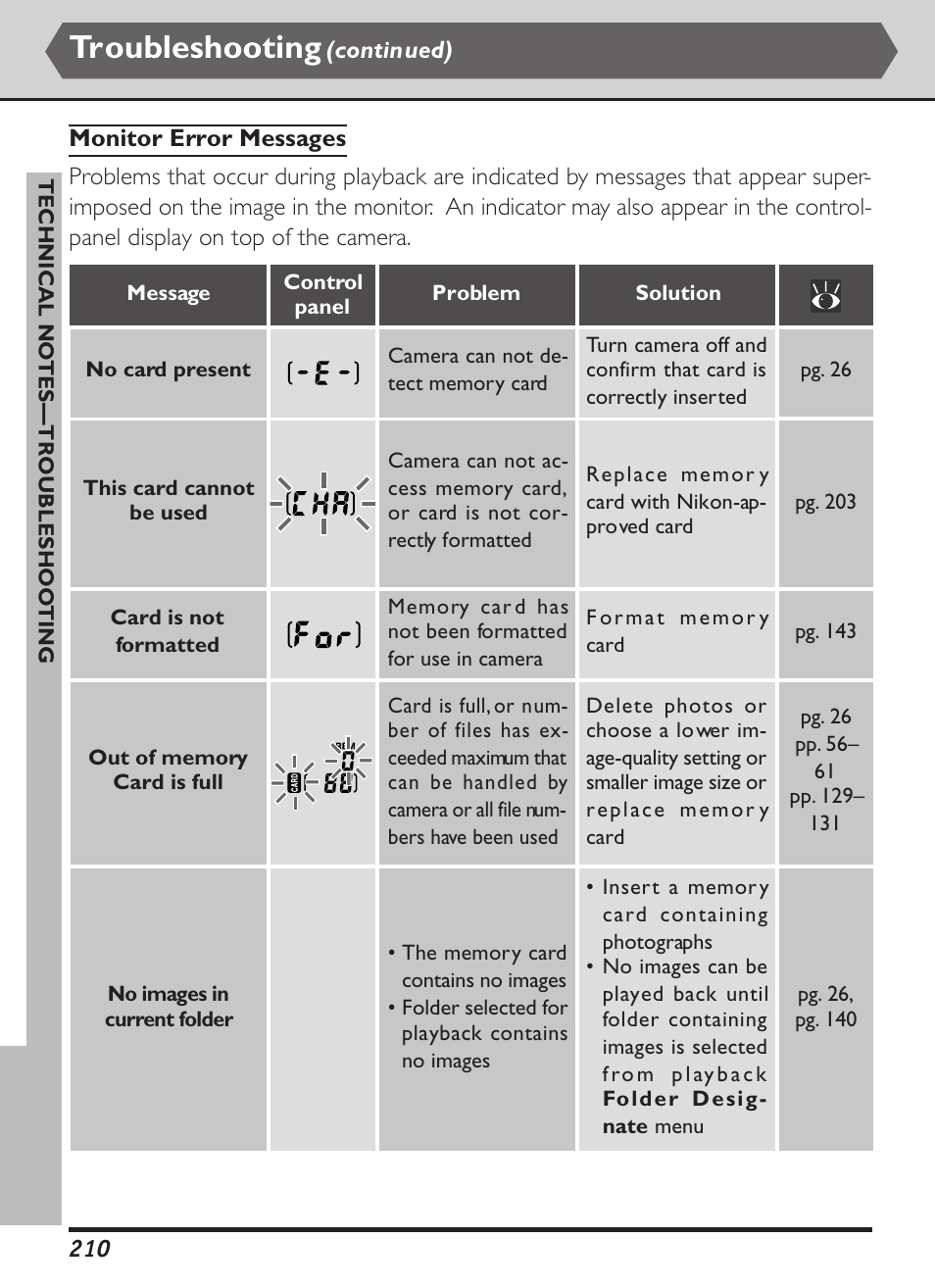 Troubleshooting | Nikon D1X User Manual | Page 223 / 236