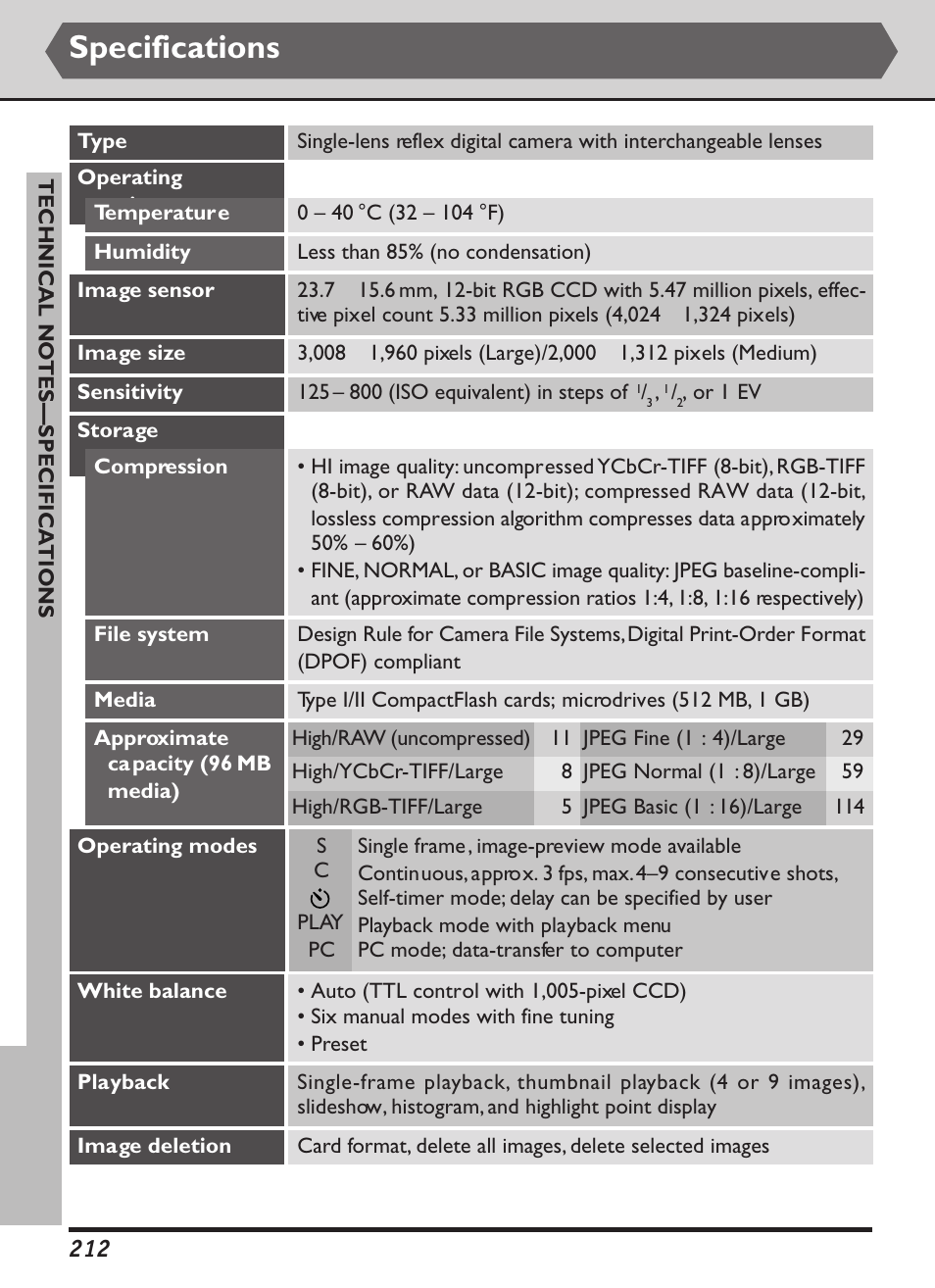 Specifications | Nikon D1X User Manual | Page 225 / 236