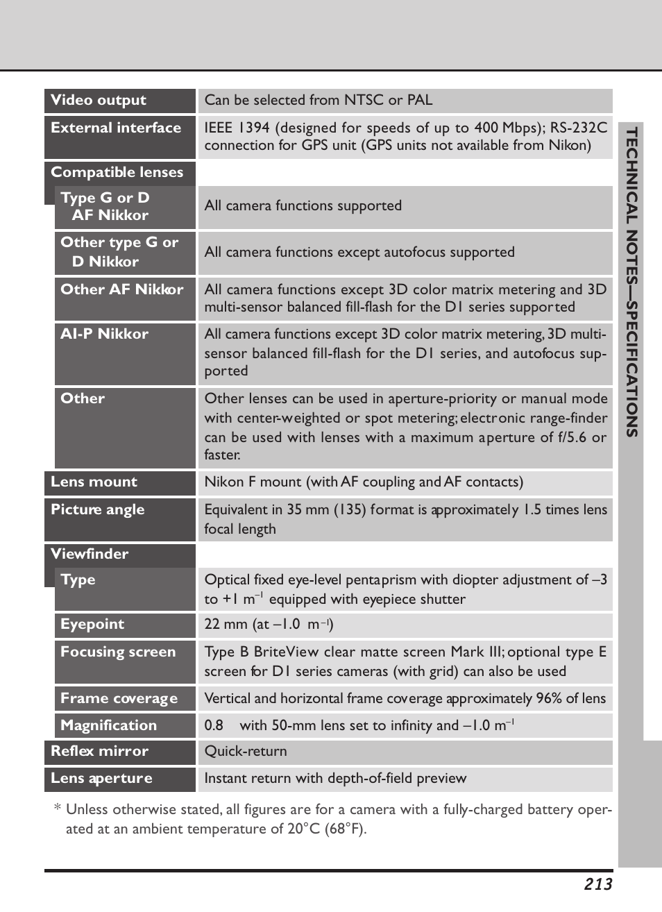 Nikon D1X User Manual | Page 226 / 236