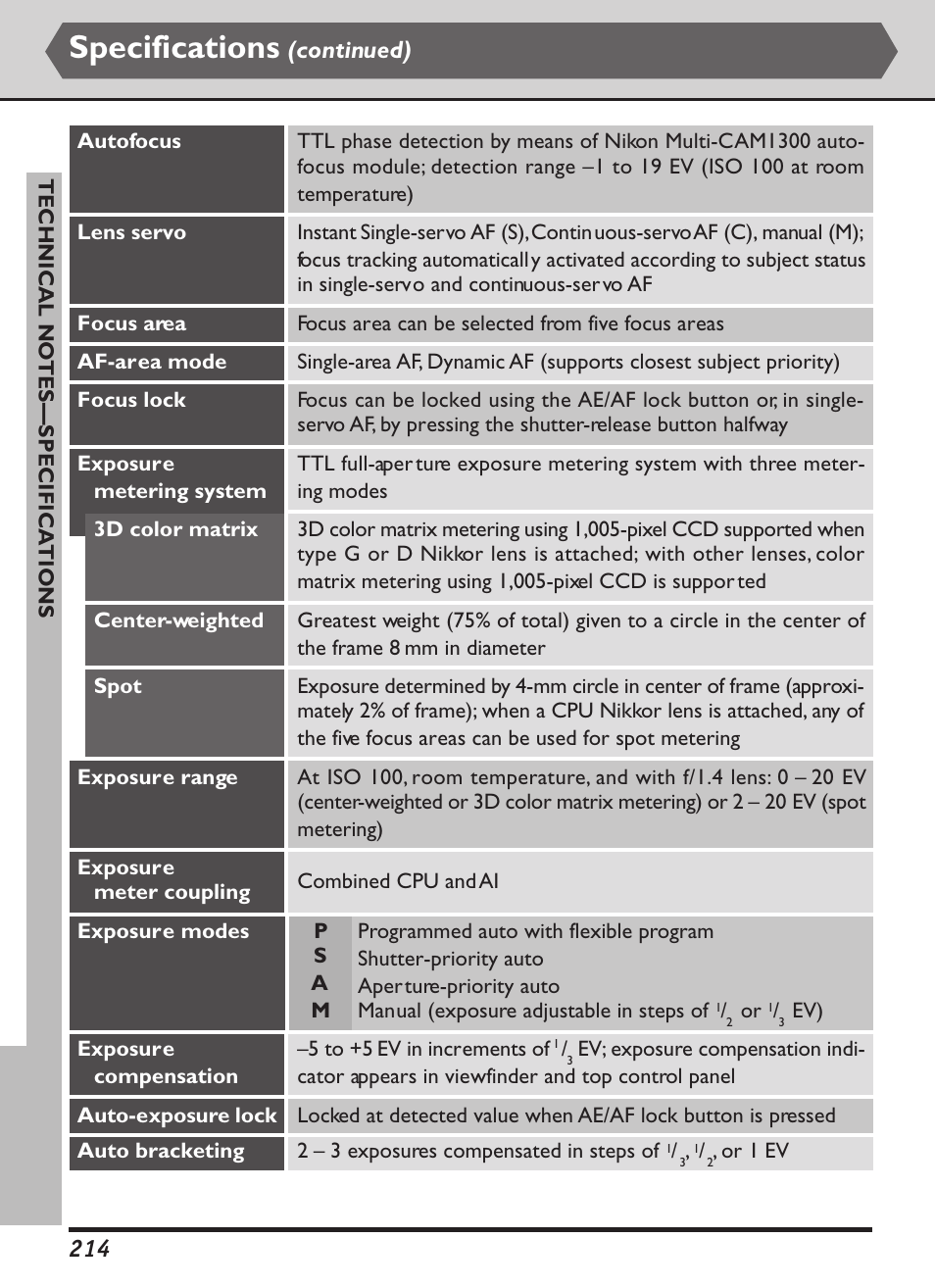 Specifications, Continued) | Nikon D1X User Manual | Page 227 / 236