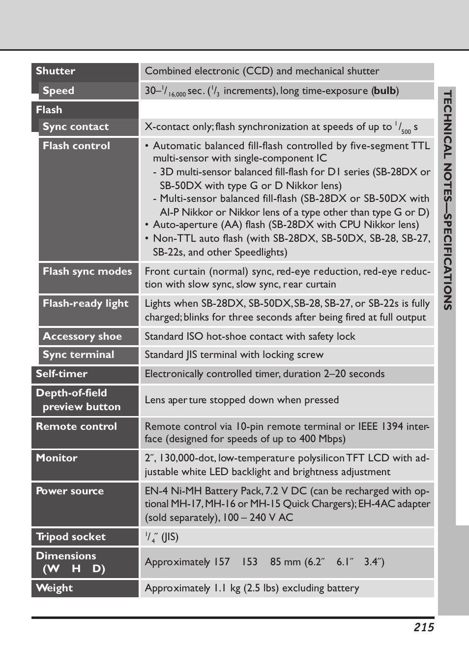 Nikon D1X User Manual | Page 228 / 236